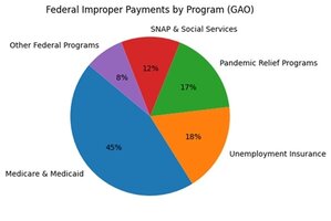 From Minnesota to Everywhere: Government Fraud Was the System - Until Now
