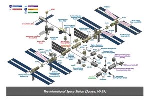 Retiring the ISS