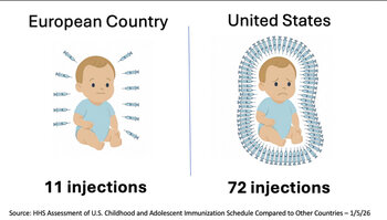 U.S. Reduces Number of Childhood Vaccines Recommended: A Major Shift in National Immunization Policy
